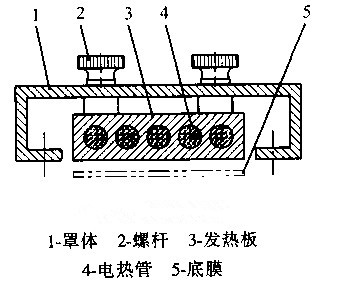 热成型包装机预热区